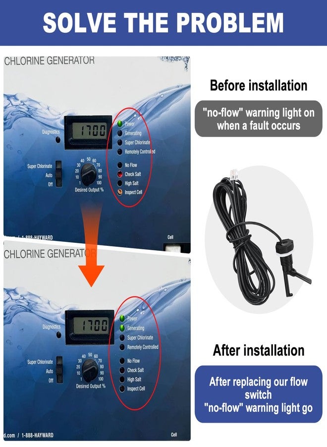 SZHY-LINK GLX-FLO-RP Flow Switch Assembly, Pool Flow Sensor Compatible with Goldline and Aquarite Salt Systems Pool Flow Switch with 15 ft. Cable - Image 3